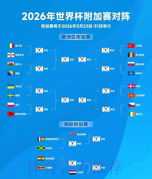 2026世界杯积分榜今日 2026世界杯积分榜今日